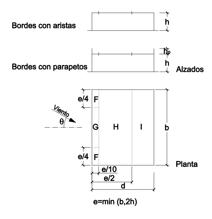 Esquema de cubiertas planas