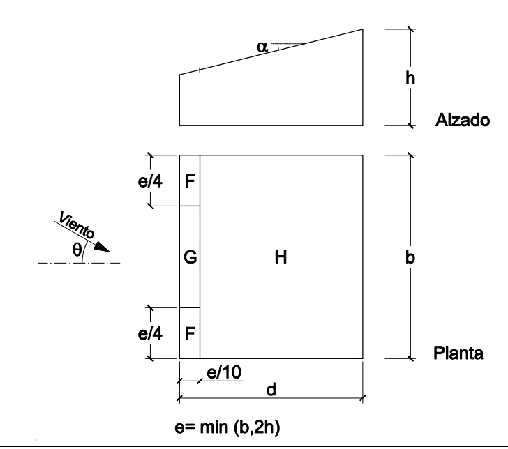 Cubiertas a un agua, dirección 0