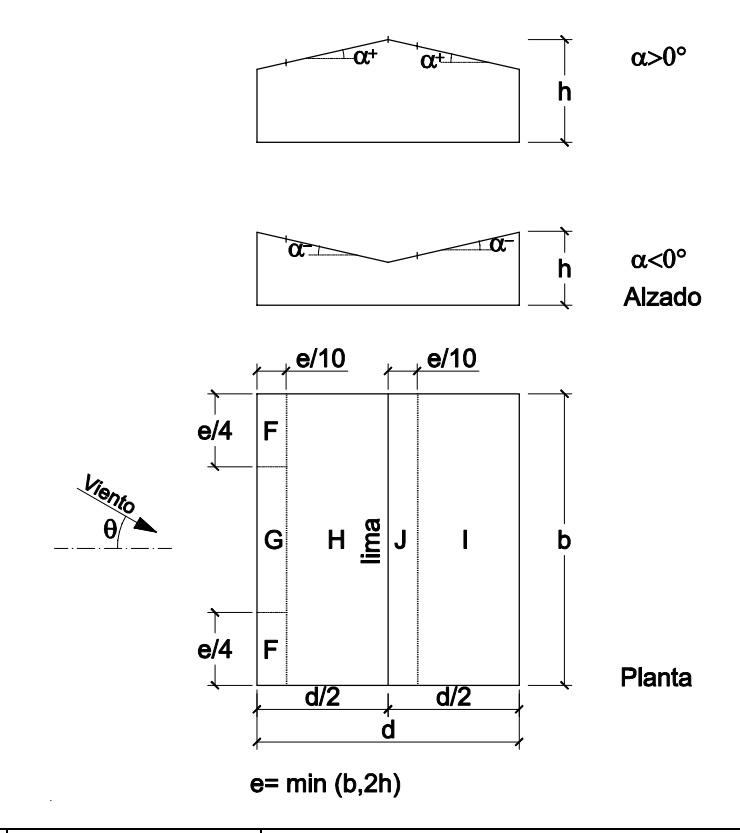 Cubiertas a cuatro aguas