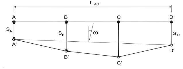 Definiciones básicas del movimiento de cimentaciones