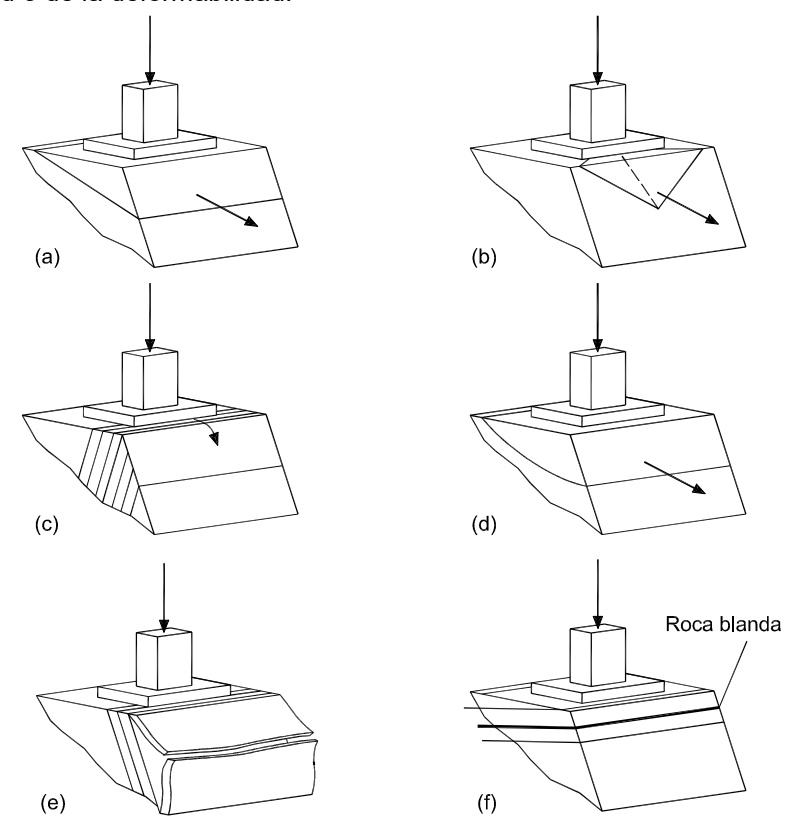 Efectos de la estructura geológica en la comprobación de la estabilidad y deformabilidad de cimentaciones en roca