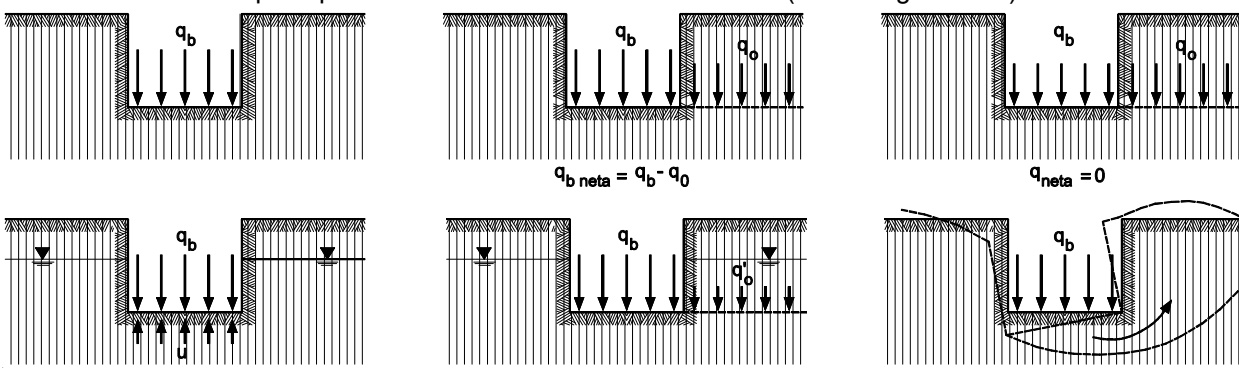 Definiciones de presiones