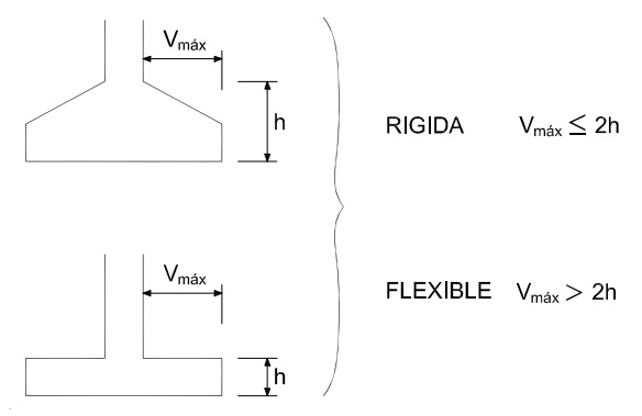 Concepto de rigidez estructural