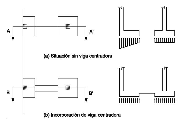 Ejemplo del empleo de vigas centradoras para redistribución de presiones sobre el terreno