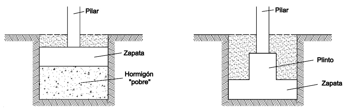 Tipos principales de pozos de cimentación