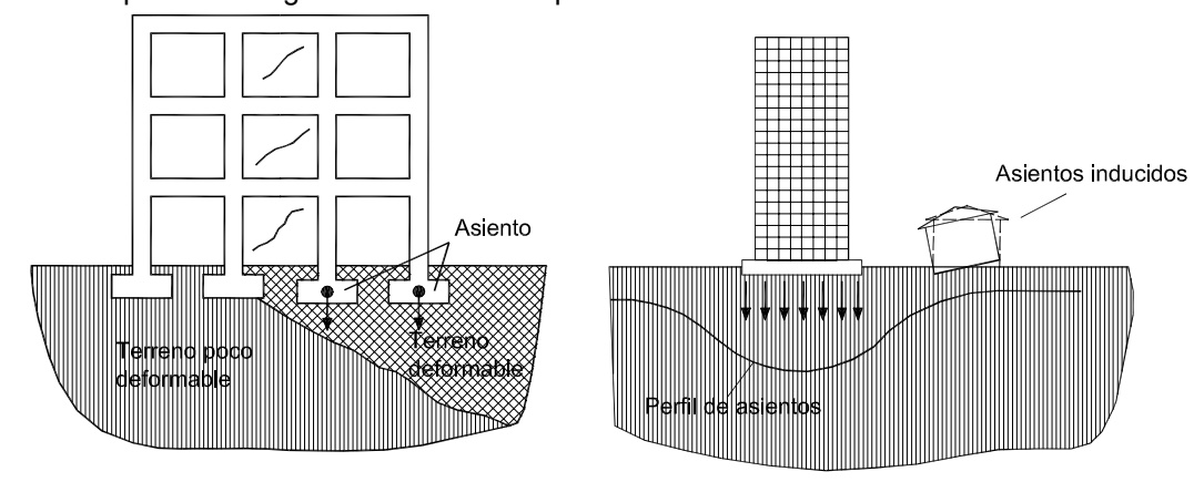 Ejemplos de estados límite de servicio