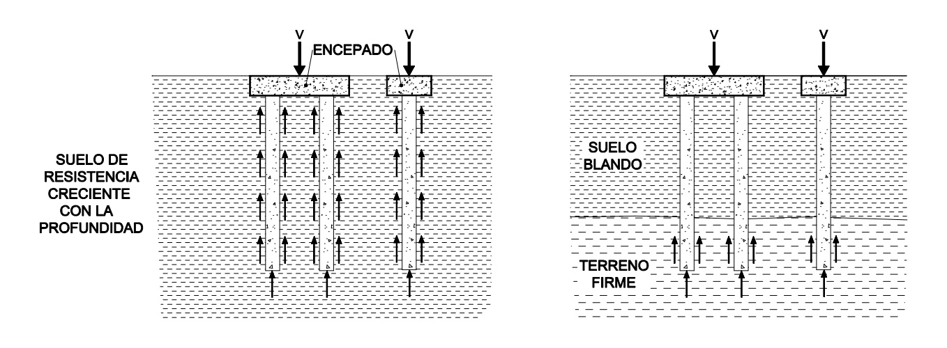 Esquema de cimentaciones profundas (pilotajes)