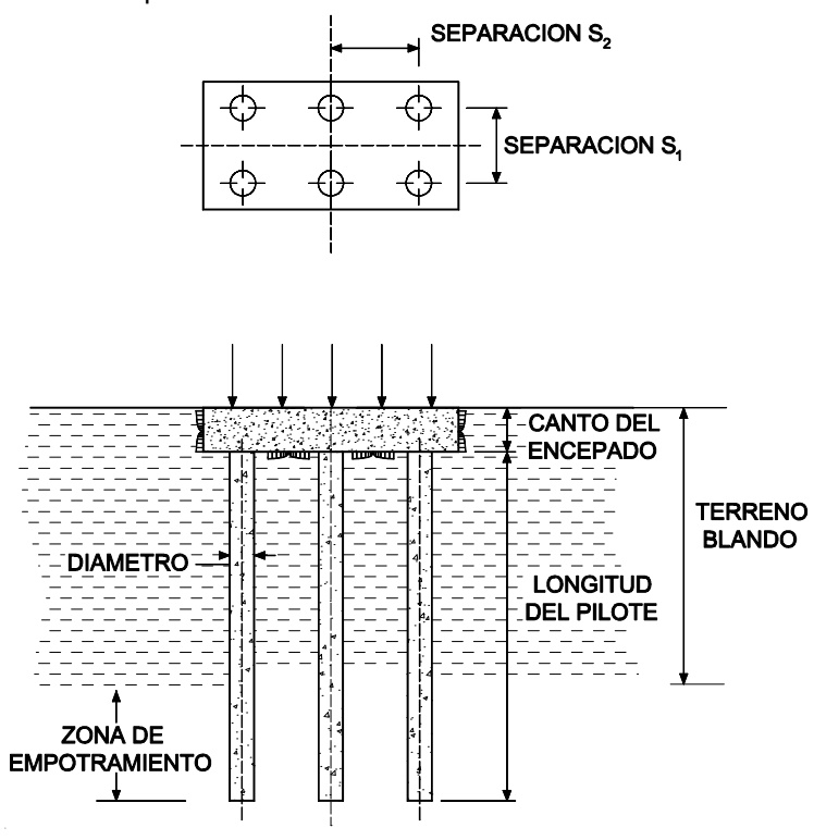 Esquema de un posible pilotaje