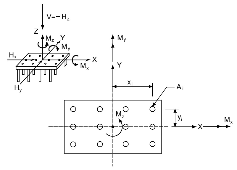 Distribución de esfuerzos en la hipótesis de encepado rígido y pilotes articulados en cabeza