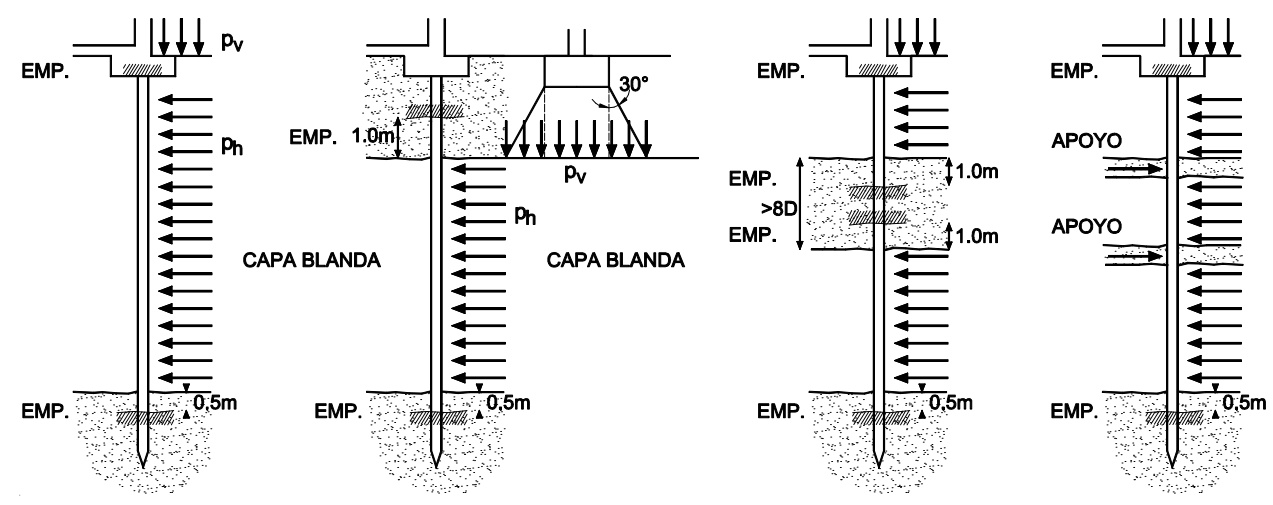 Condiciones de apoyo para el cálculo de esfuerzos horizontales en los pilotes