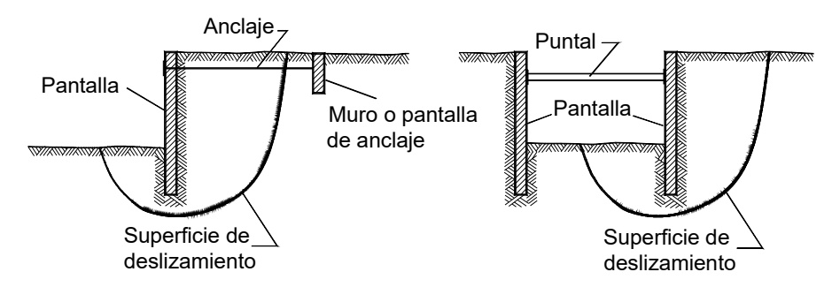 Ejemplos de deslizamientos profundos que interceptan elementos de sujeción