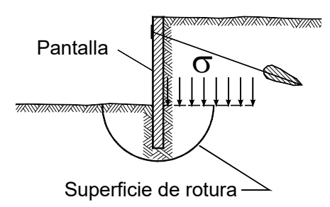 Estabilidad del fondo de la excavación