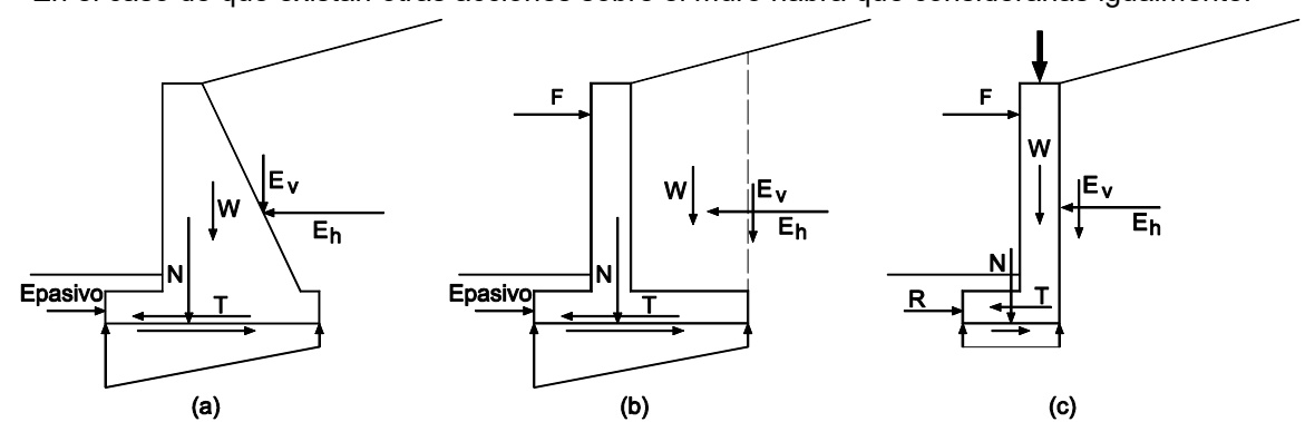 Diagramas de fuerzas sobre muros