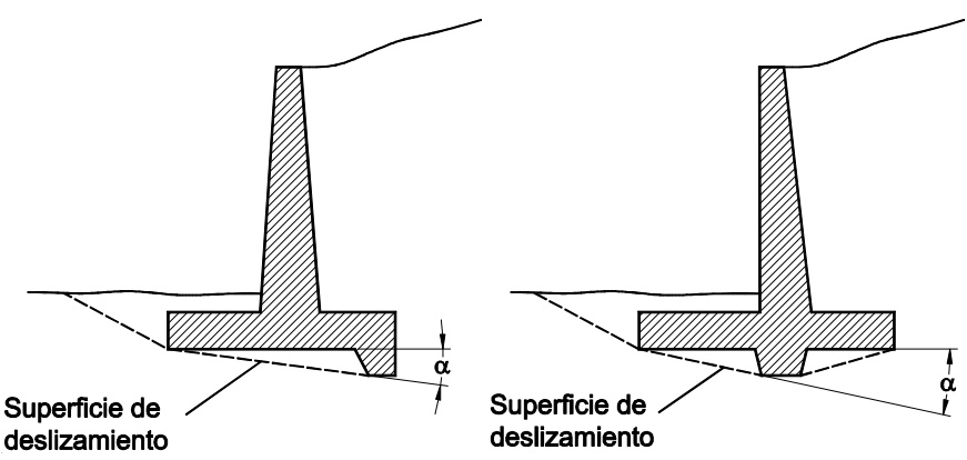 Posibles superficies de deslizamiento en muro con zarpa