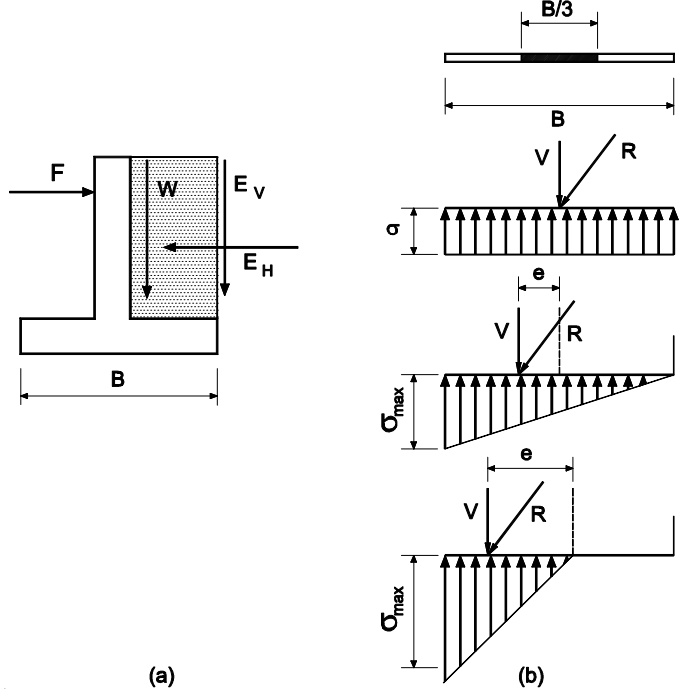 Estabilidad al vuelco