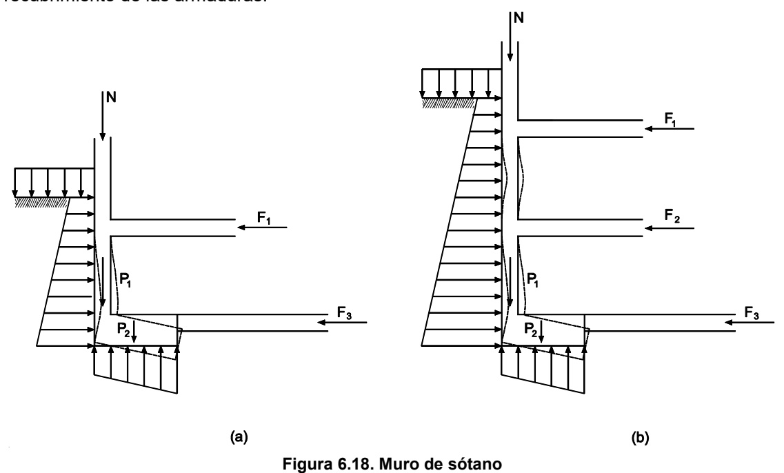 Muro de sótano - esquemas de cálculo