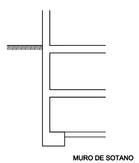 Muro de sótano