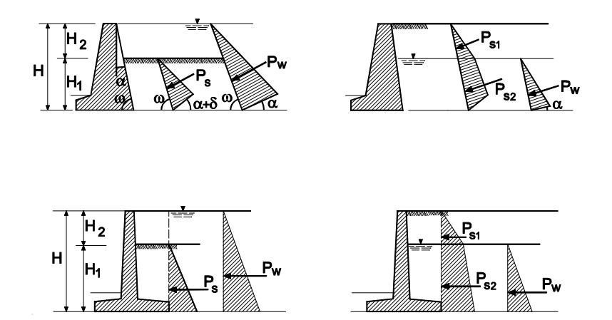 Empujes con agua en el trasdós y superficie del terreno horizontal