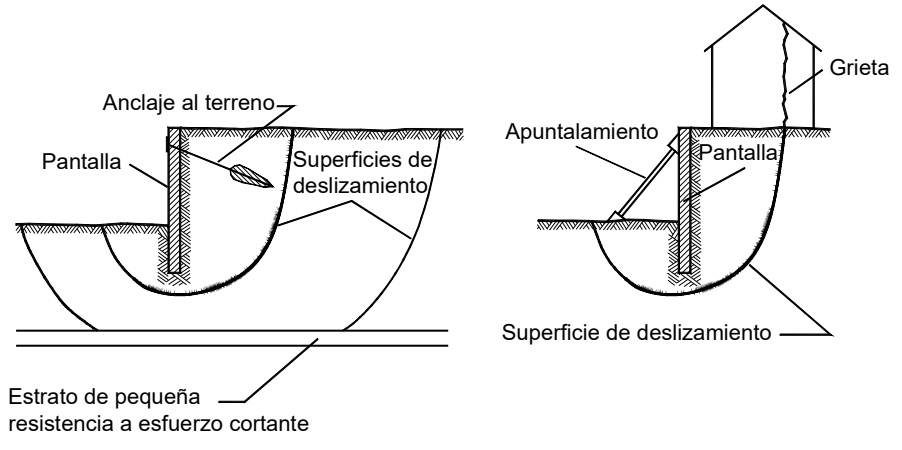 Formas de rotura por deslizamiento profundo