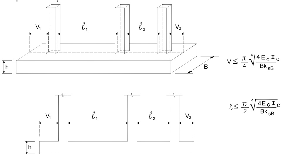 Criterio de rigidez relativa para zapatas combinadas y corridas