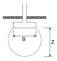 Concepto de bulbo de tensiones