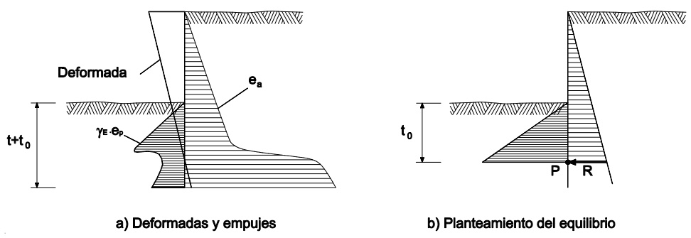 Pantalla en voladizo