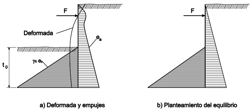 Pantalla con un punto de sujeción y base libre