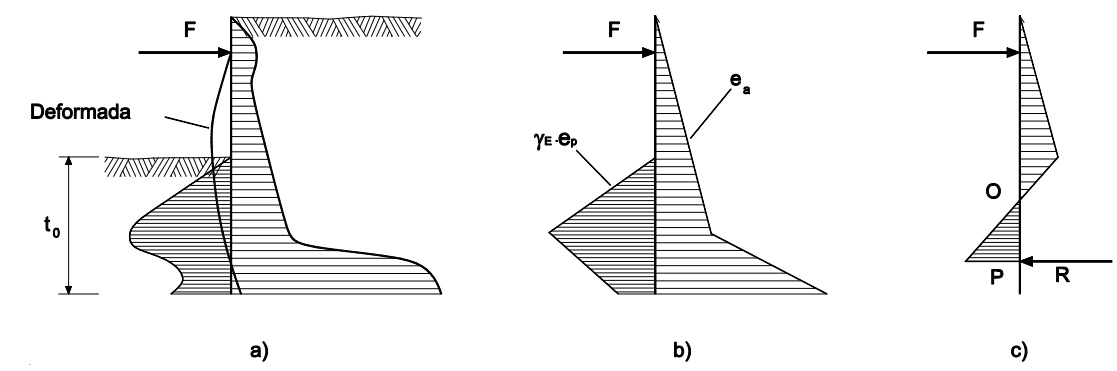 Pantalla con un solo punto de sujeción y base empotrada