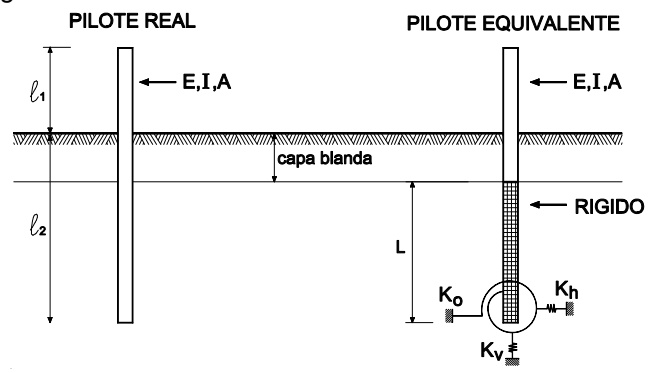 Barra equivalente para el cálculo de movimientos