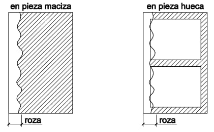 Pérdida de sección por causa de una roza.