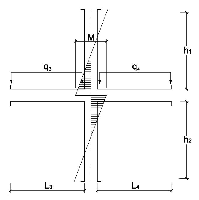 Análisis simplificado de un nudo
