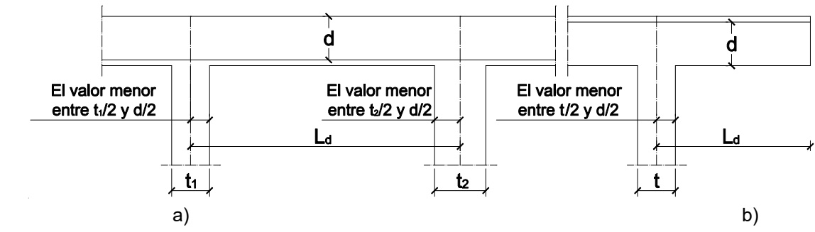 Luz de cálculo de elementos en flexión