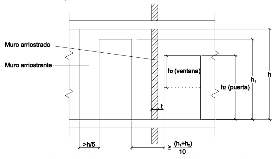 Longitud mínima de un muro arriostrante de un borde de otro