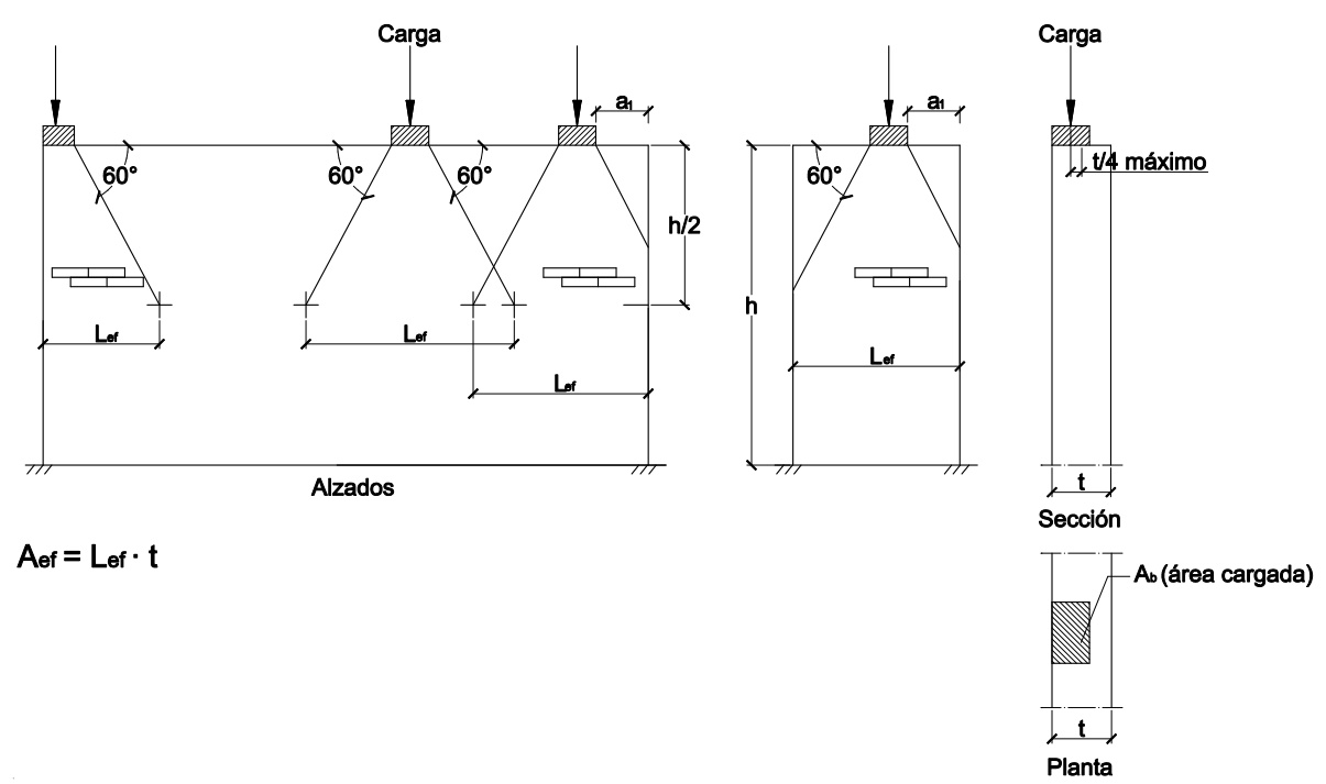 Muros con cargas concentradas