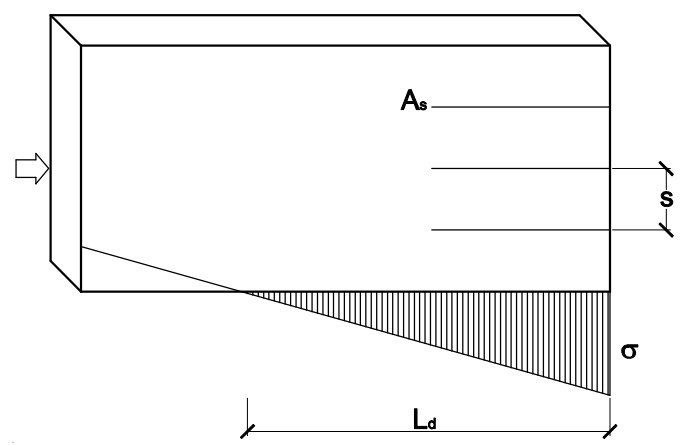 Evaluación a cortante de las armaduras de tendel