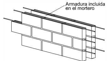 Armadura en tendeles de piezas acanaladas