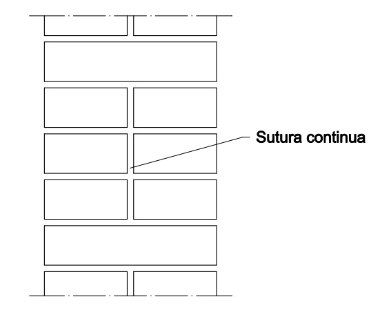 Ejemplo de sección de muro doblado