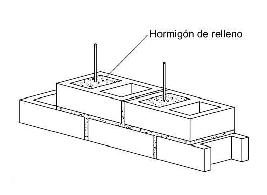 Muro armado de bloque hueco