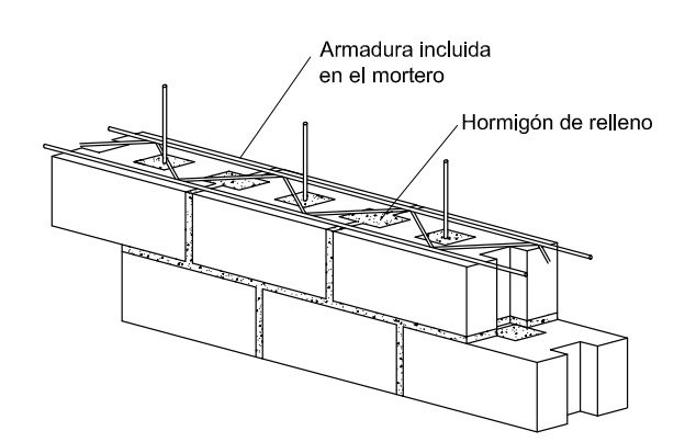 Muro con armadura vertical y armadura de tendel