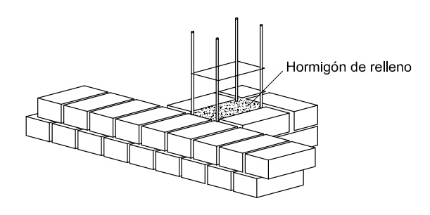 Muro con pilastras armadas