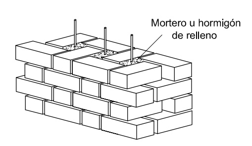 Muro armado en huecos aparejados