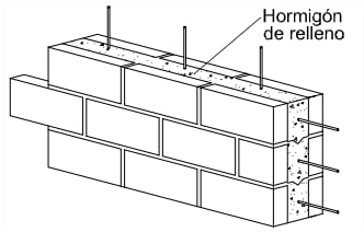 Muro relleno de hormigón