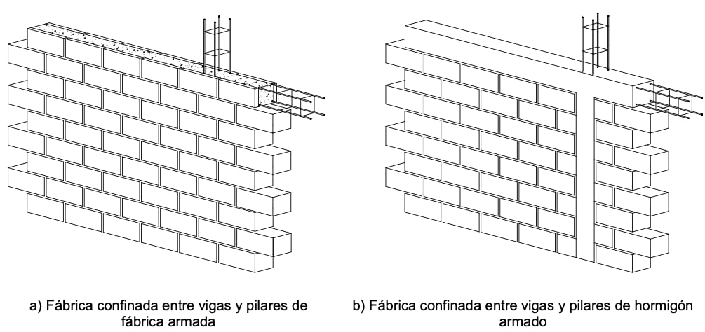 Ejemplos de fábrica confinada