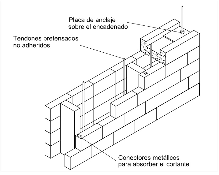 Ejemplo de fábrica pretensada
