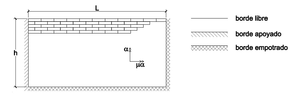 Condiciones de apoyo de muros sometidos a acciones laterales