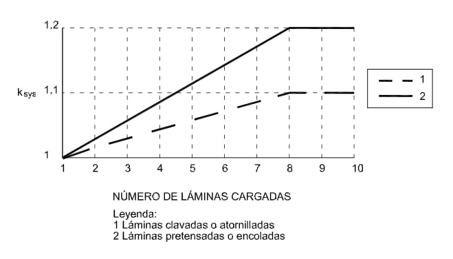 Gráfico del factor ksys