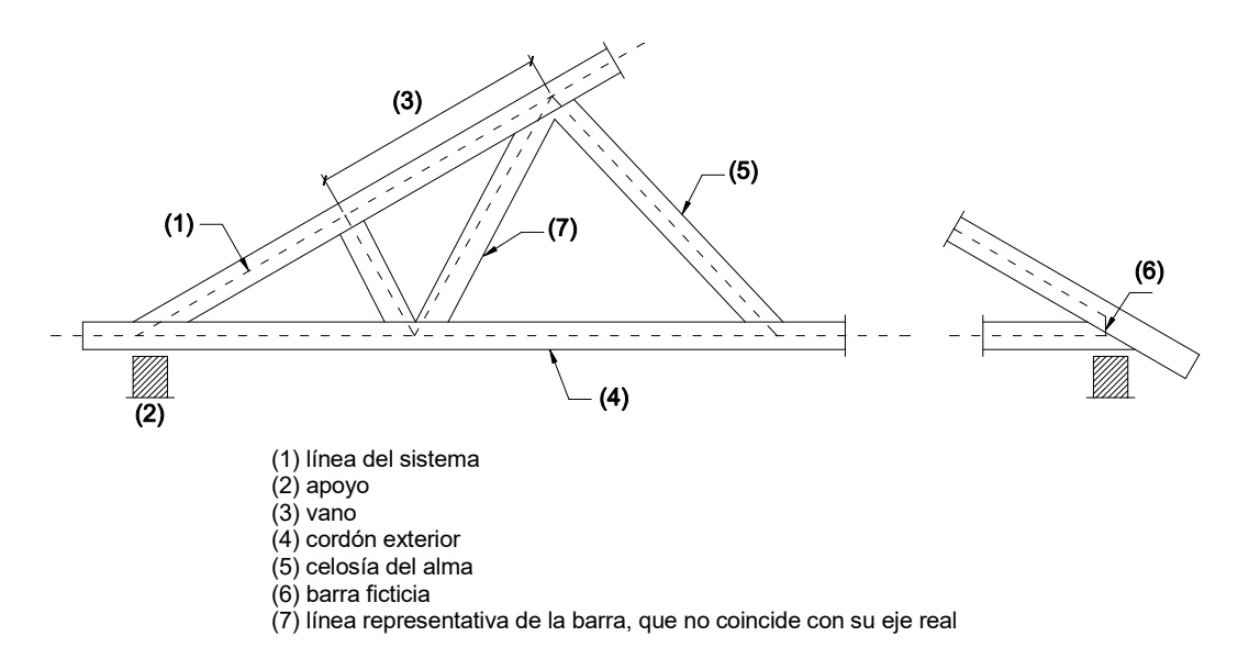 Ejemplo de denominación de algunos elementos en el análisis de una celosía.