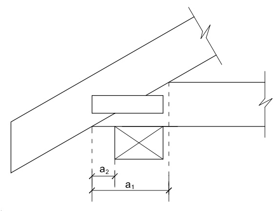 Geometría del apoyo
