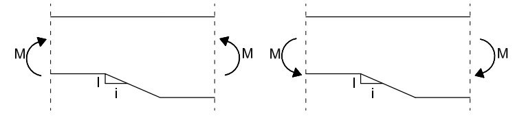 Flexión en la zona rebajada. Izquierda: tensiones de tracción en el rebaje; derecha: tensiones de compresión en el rebaje