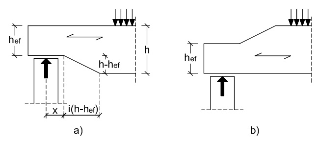 Extremos rebajados de vigas